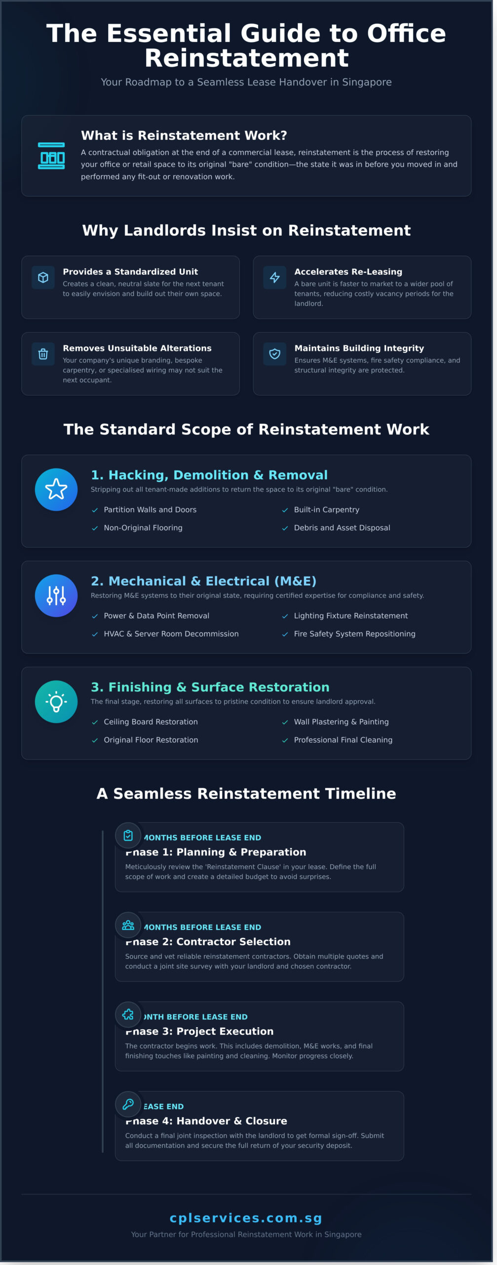 Reinstatement Work in Singapore: The Complete Guide for Tenants - Infographic